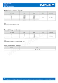 204-15/T2C3-4LQA Datasheet Page 3