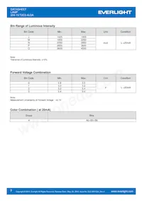 204-15/T2C3-4LQA Datenblatt Seite 3