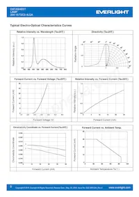 204-15/T2C3-4LQA Datasheet Page 5