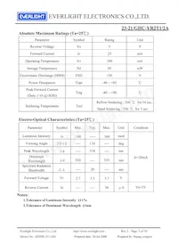 23-21/GHC-YR2T1/2A Datasheet Page 3