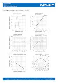 23-215A/BHC-DN2P2E/5A Datasheet Pagina 5