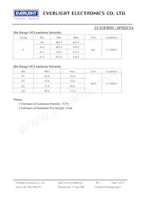 23-21B/BHC-AP1Q2/2A Datasheet Pagina 4