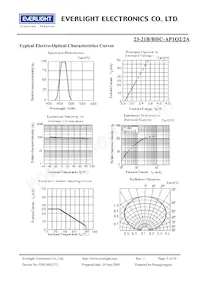 23-21B/BHC-AP1Q2/2A Datasheet Page 5