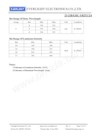 23-21B/GHC-YR2T1/2A 데이터 시트 페이지 4