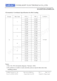 23-21B/W1D-ANQHY/2A Datasheet Page 5