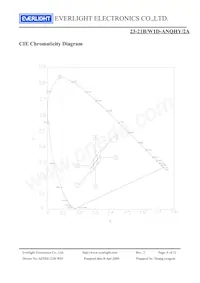 23-21B/W1D-ANQHY/2A Datasheet Page 6