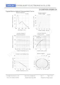 23-21B/W1D-ANQHY/2A Datasheet Page 7