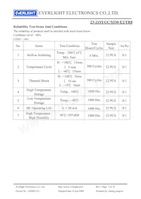 23-21SYGC/S530-E2/TR8 Datasheet Pagina 7