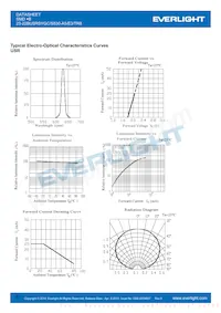 23-22BUSRSYGC/S530-A5/E3/TR8 Datasheet Pagina 3