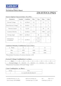 234-15/T1C6-1NQA Datasheet Pagina 4