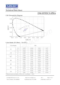 234-15/T2C3-1PSA數據表 頁面 5