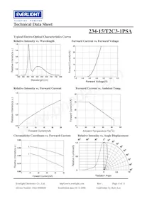 234-15/T2C3-1PSA Datasheet Page 6