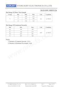 24-21/GHC-YR2T1/2A Datasheet Page 4