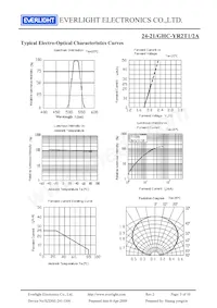 24-21/GHC-YR2T1/2A Datasheet Page 5