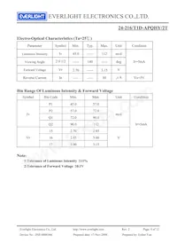 24-216/T1D-APQHY/2T Datasheet Page 4
