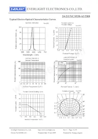 24-21UYC/S530-A3/TR8 Datasheet Page 4