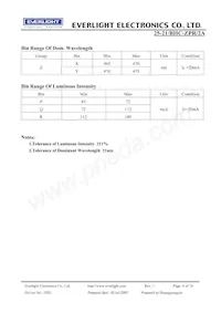 25-21/BHC-ZPR/2A Datasheet Page 4