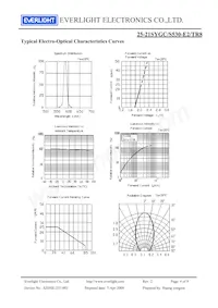 25-21SYGC/S530-E2/TR8 Datasheet Pagina 4