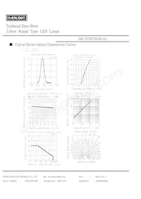 264-7SURT/S530-A3 Datasheet Pagina 4