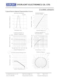 27-21/BHC-AP1Q2/3C數據表 頁面 5