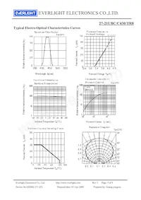 27-21UBC/C430/TR8 Datasheet Page 4