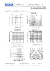 28-21SUBC/S400-A6/TR8 Datasheet Page 4