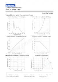 30-01/T4C-4PRB 데이터 시트 페이지 5