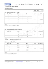 30-1/B4C-AKNB Datasheet Page 4