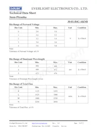 30-1/B4C-AKNB Datasheet Pagina 4