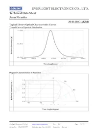 30-1/B4C-AKNB Datasheet Pagina 5