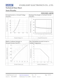 30-1/B4C-AKNB Datasheet Pagina 6