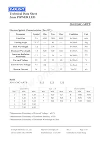 30-1/G4C-ARTB 데이터 시트 페이지 3