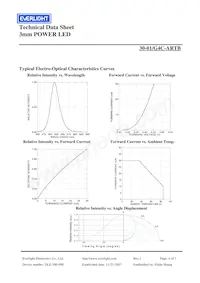 30-1/G4C-ARTB Datasheet Page 4