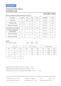 30-1/R5C-AQSC Datasheet Page 3