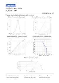 30-1/R5C-AQSC Datasheet Pagina 4