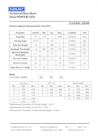 31-1/B4C-AKNB數據表 頁面 3