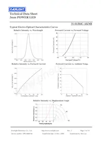 31-1/B4C-AKNB Datasheet Page 4