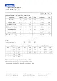 31-1/G4C-ARTB Datasheet Page 3