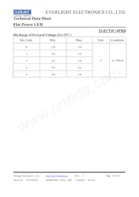 32-01/T4C-4PRB Datasheet Page 4