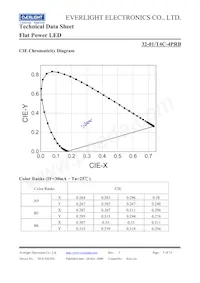 32-01/T4C-4PRB Datenblatt Seite 5