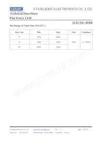 32-01/T4C-4PRB Datasheet Pagina 6