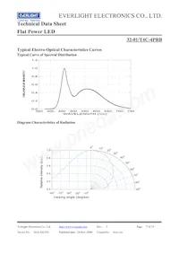 32-01/T4C-4PRB數據表 頁面 7