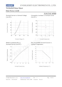 32-01/T4C-4PRB Datasheet Page 8