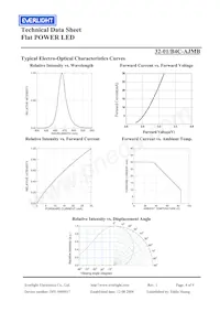 32-1/B4C-AJMB Datasheet Pagina 4