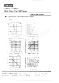 3294-15UBGC/S400-A6 Datasheet Page 5