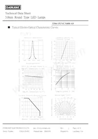 3294-15UYC/S400-A9 Datasheet Pagina 4