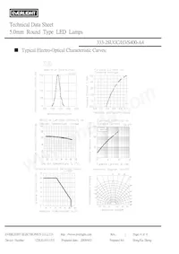 333-2SUGC/H3/S400-A4 Datasheet Page 4
