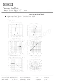 333-2SURC/H3/S530-A5 Datasheet Pagina 4