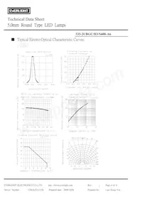 333-2UBGC/H3/S400-A6 Datasheet Pagina 4