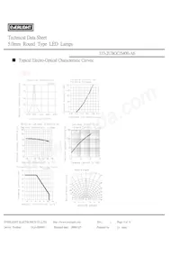 333-2UBGC/S400-A6 Datasheet Pagina 4